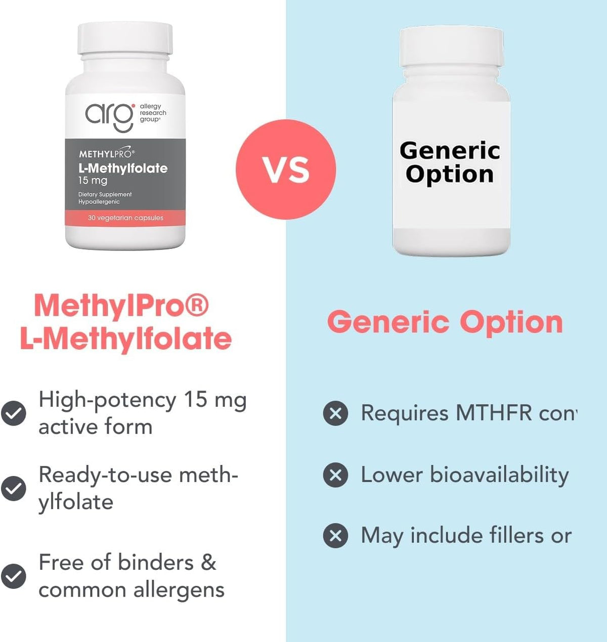 MethylPro L-Methylfolate 15 mg - Methylated Vitamin B9 Supplement - 30 Capsules - görsel 7