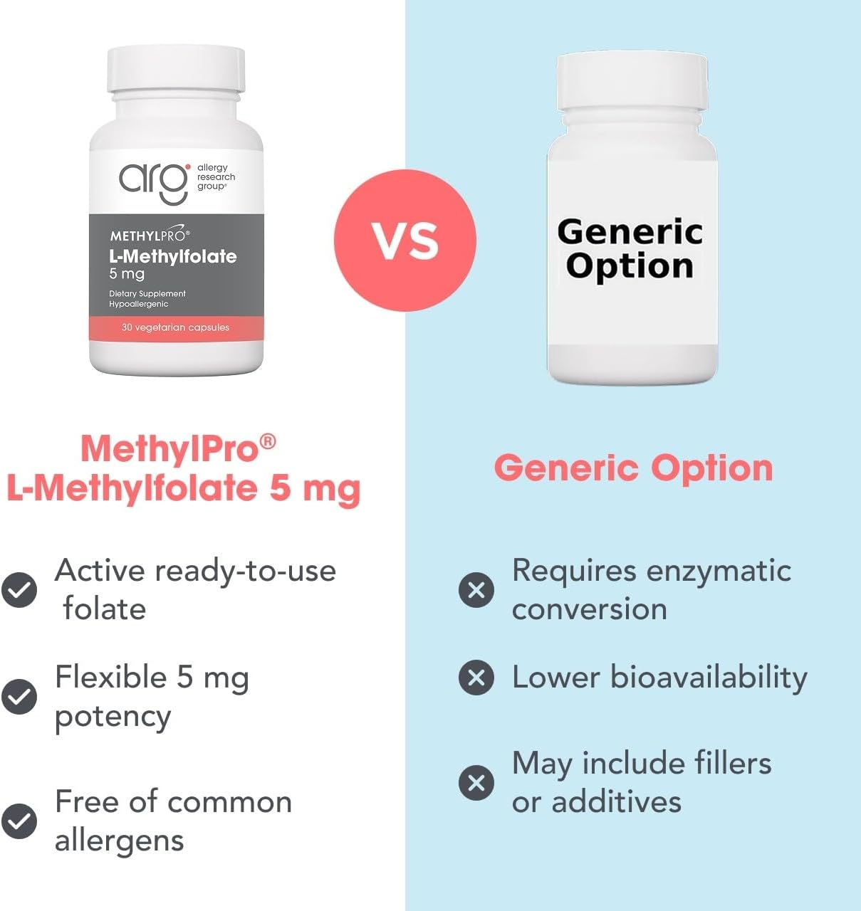 MethylPro L-Methylfolate 5 mg - Methylated Vitamin B9 for Brain Health, Focus and Calm - 30 Capsules - görsel 7