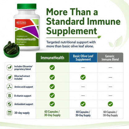 McCord ImmuneHealth Olive Leaf Extract Supplement with 1500 mg Olivamine, Hydroxytyrosol & Oleuropein