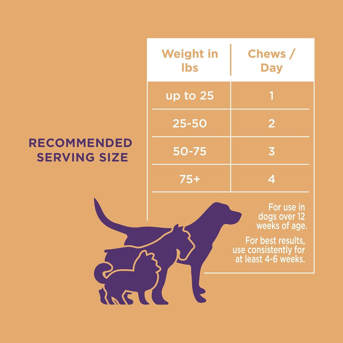 Natural Rapport Dog Skin & Coat Supplement – Salmon Oil Soft Chews, 120ct - görsel 7