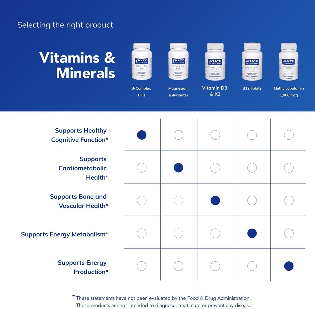 Pure Encapsulations B-Complex Plus – B Vitamins Supplement, 120 Capsules - görsel 6