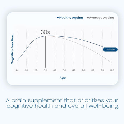 Cere-NAC Advanced Brain Supplement for Cognitive and Mental Clarity