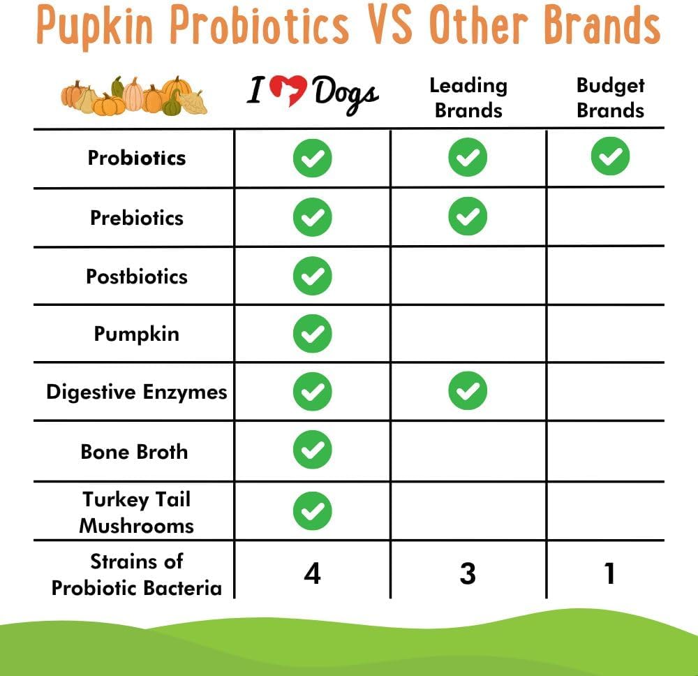 iHeartDogs Pupkin Probiotics, Prebiotics, Postbiotics, & Fibre for Dogs with Pumpkin, Gut-Soothing Bone Broth & Mushrooms - görsel 2