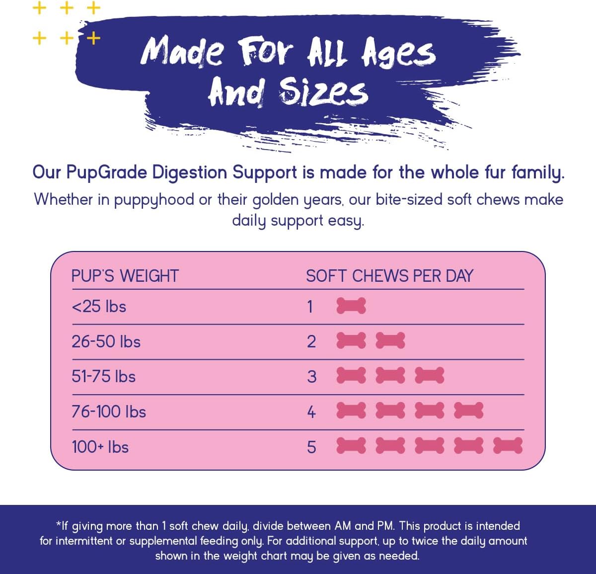 PupGrade Digestive Support for Dogs, Duck Flavour - 60 Soft Chews - görsel 6