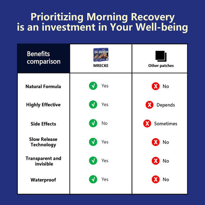 Party Recovery Patches – 20 Pack, Natural Ingredients for Fast Recovery