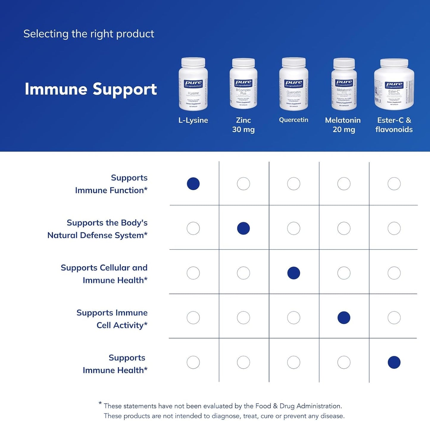 Pure Encapsulations L-Lysine - Essential Amino Acid Supplement to Support Normal Collagen Formation - 90 Capsules - görsel 6