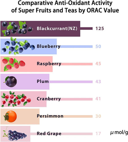 Vision Smart Supreme - Eye Food Supplement with Blackcurrant Anthocyanins (6 Bottles)