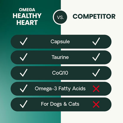 VetriScience Omega Healthy Heart Easy-Open Capsules – Cardiac Support with Taurine and Omega-3 for Dogs and Cats