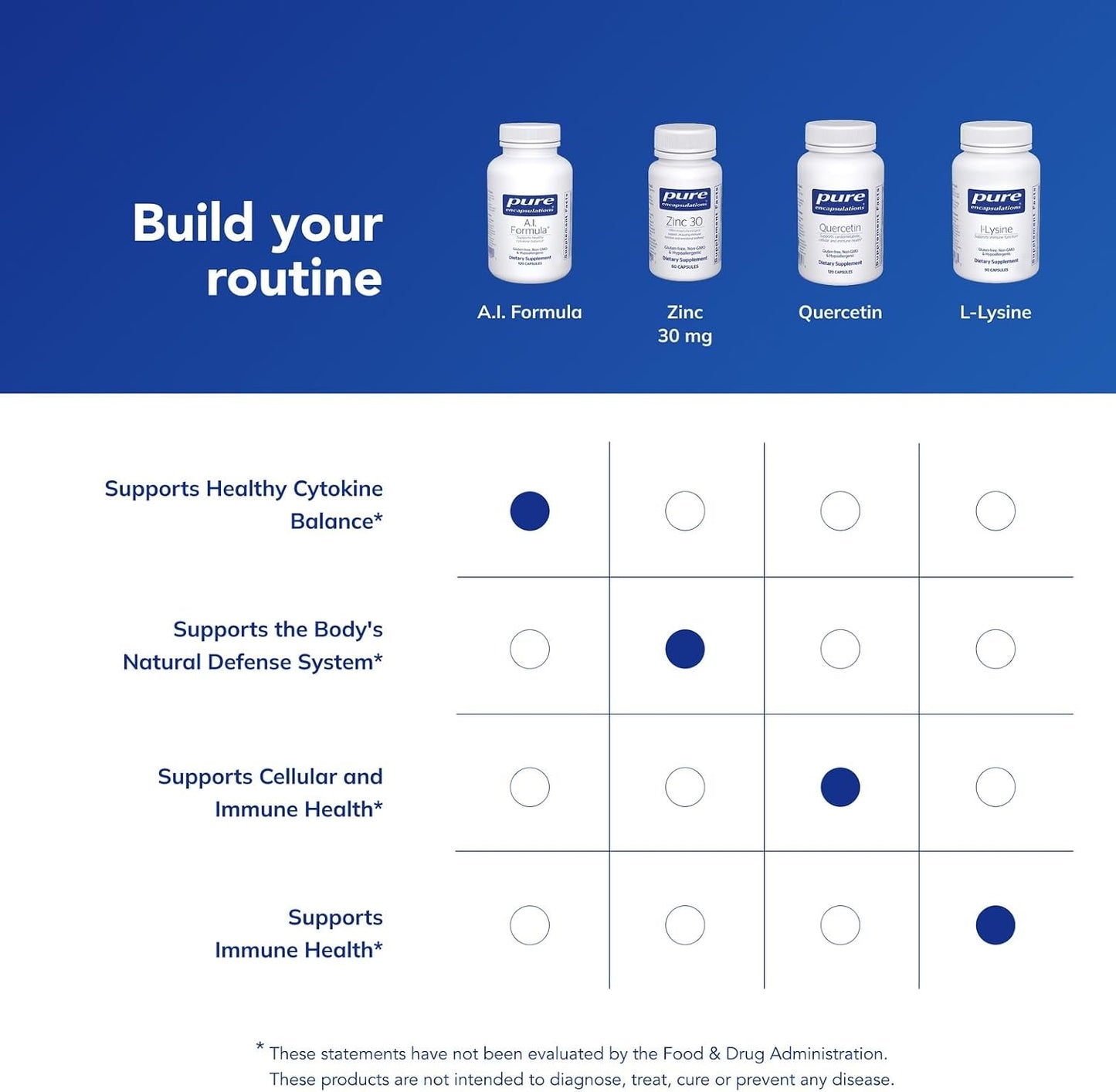 Pure Encapsulations A.I. Formula – 120 Capsules - görsel 6