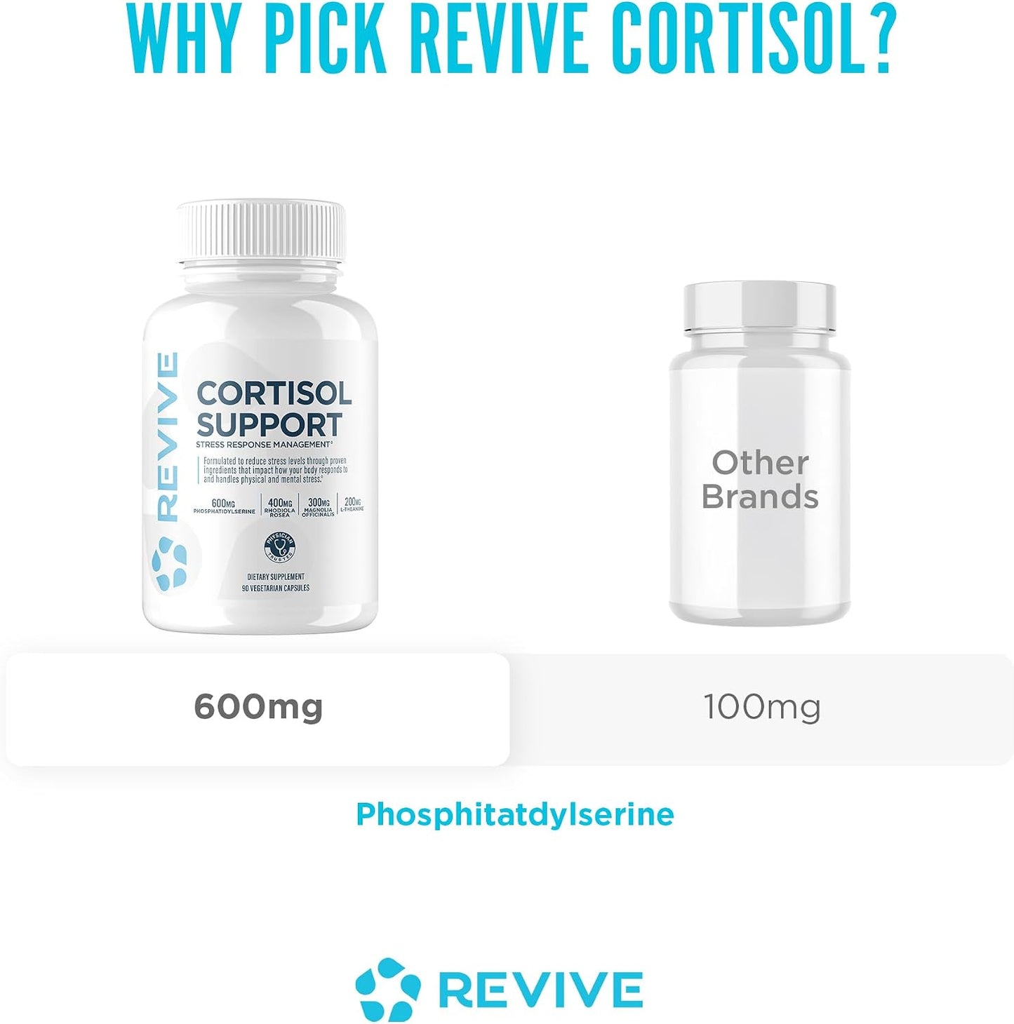 Revive MD Cortisol Manager, 90 Vegetarian Capsules - görsel 7
