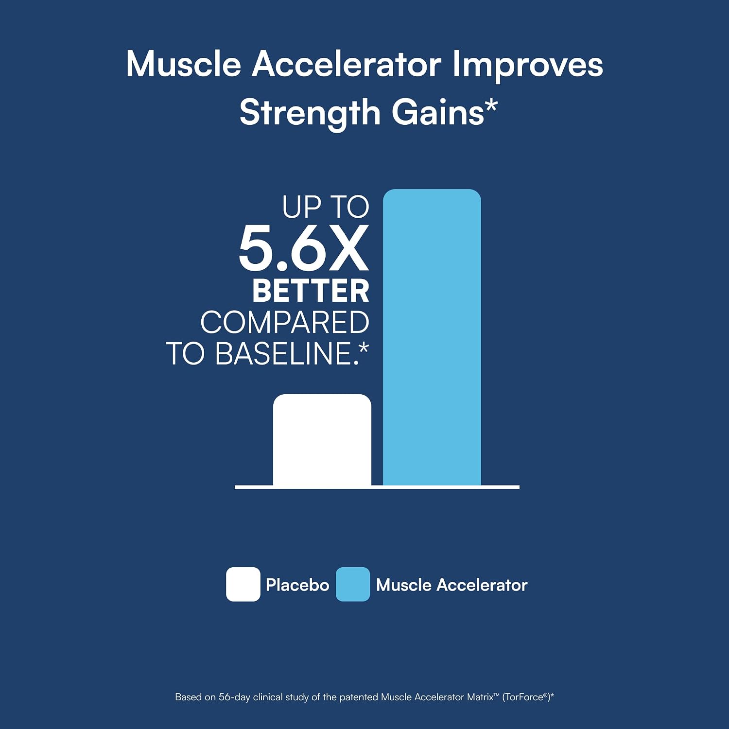Purity Products Muscle Accelerator 650 mg – Patent-Protected Herbal Blend for Strength, Stamina & Muscle Growth - görsel 4