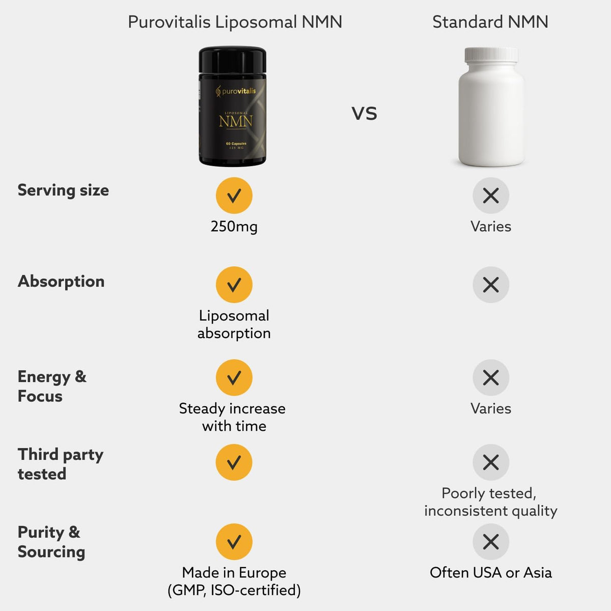 PUROVITALIS Liposomal NMN 250mg - NAD+ Booster for Cellular Health & Energy, 60 Vegan Capsules - görsel 9