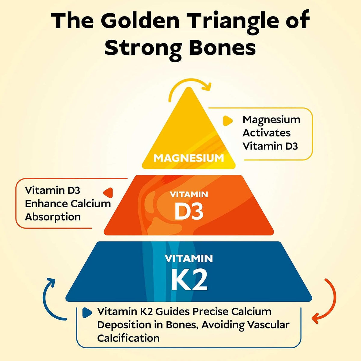 Vitamin D3 K2 with Magnesium - Liposomal Bone Vitamins Supplement, 5000IU D3, 100mcg K2 MK-7, 60 Mini Soft gel capsules - görsel 3
