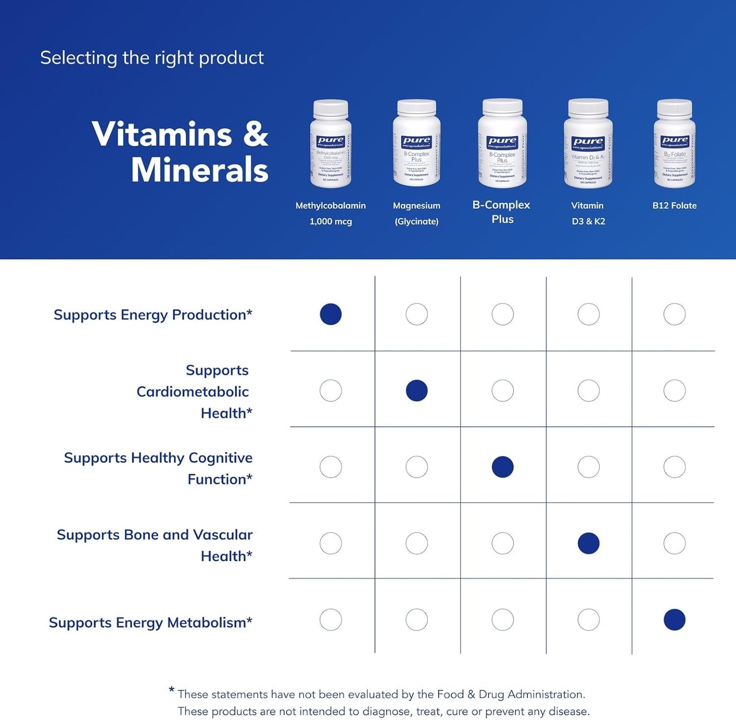 Pure Encapsulations Methylcobalamin 1,000 mcg – Vitamin B12 Supplement for Nervous System & Energy Support - görsel 6