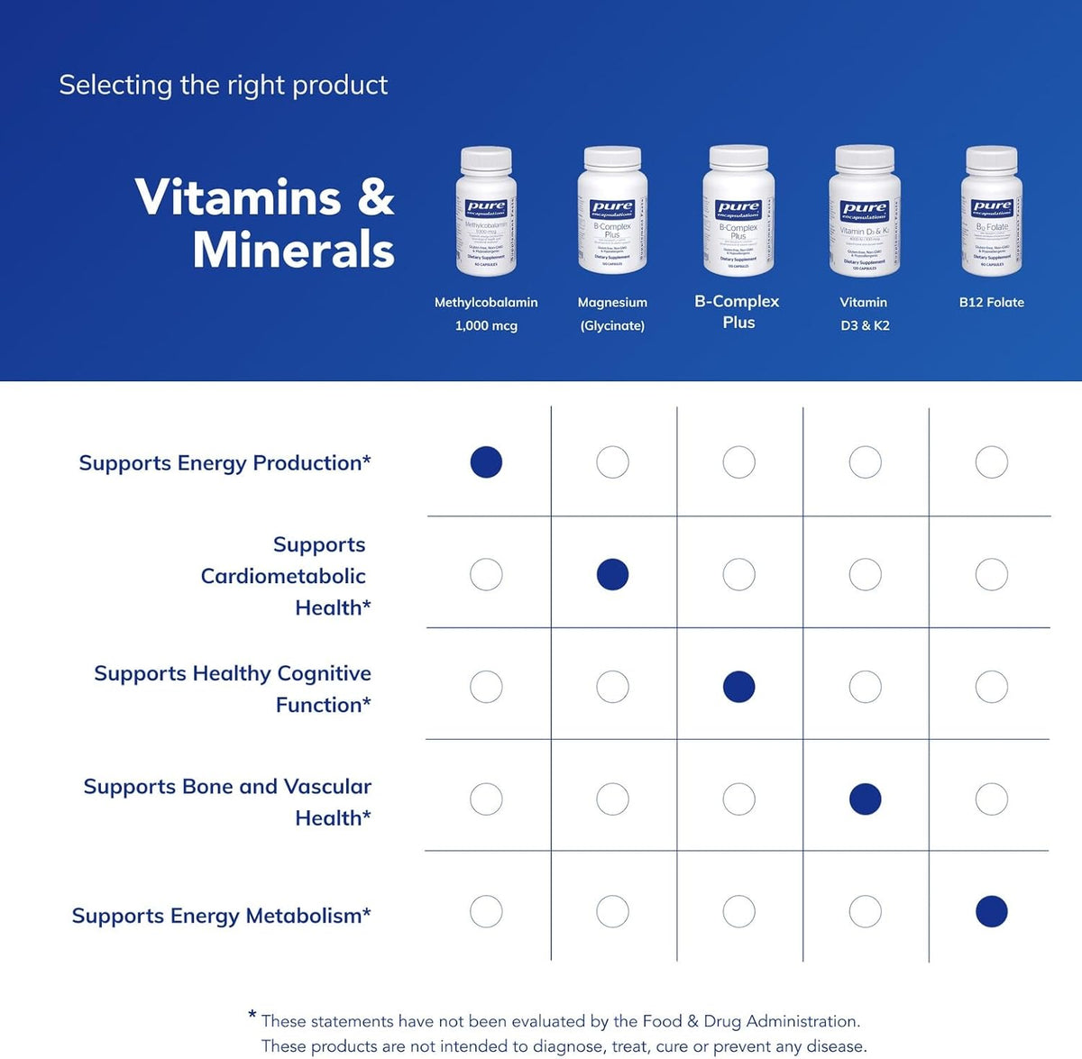 Pure Encapsulations Methylcobalamin 1,000 mcg – Vitamin B12 Supplement for Nervous System & Energy Support - görsel 6