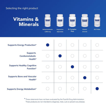 Pure Encapsulations Methylcobalamin 1,000 mcg – Vitamin B12 Supplement for Nervous System & Energy Support