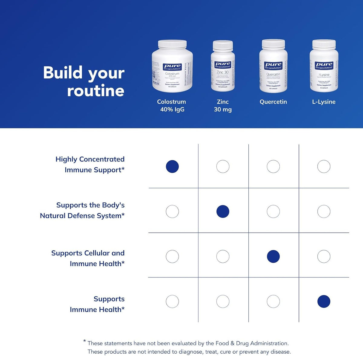 Pure Encapsulations Colostrum - 40% IgG Highly Concentrated Immune Support - 180 Capsules - görsel 6