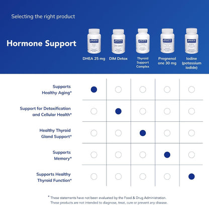 Pure Encapsulations DHEA 25 mg – Immune, Hormone & Metabolic Support – Micronised – 180 Capsules