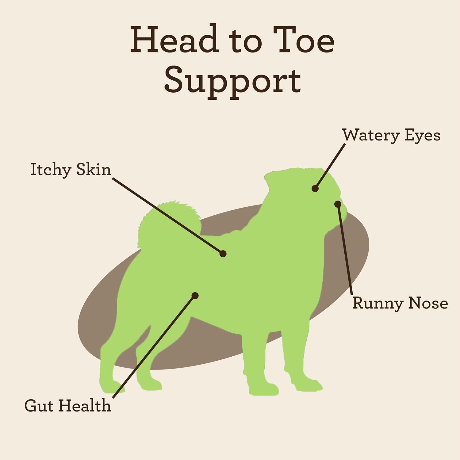 VetPro Advanced Allergy and Itch Support for Dogs - görsel 5