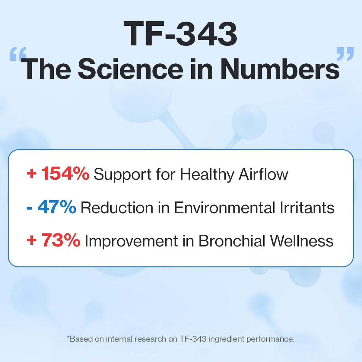 Doctor By Breath Care Bronchial Support – TF-343 – A proprietary, 100% plant-based extract that supports bronchial – Image 6