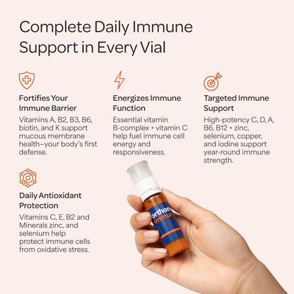 Orthomol Immun – Daily Immune Support with 25+ Nutrients, 30-Day Supply
