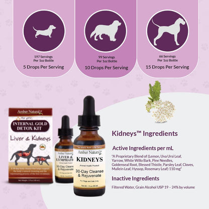 AMBER NATURALZ Internal Gold Detox Kit for Pets – Herbal Liver and Kidney Support