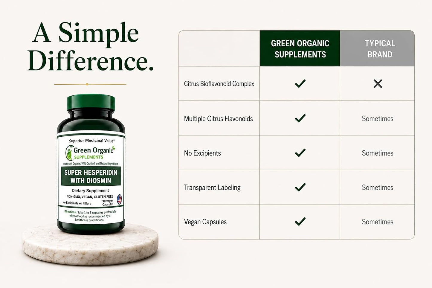Green Organic Supplements Super Hesperidin with Diosmin, Narangin Hand Made, Non-GMO, Vegan & Gluten-free - görsel 6