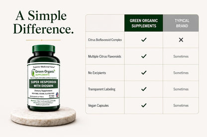 Green Organic Supplements Super Hesperidin with Diosmin, Narangin Hand Made, Non-GMO, Vegan & Gluten-free