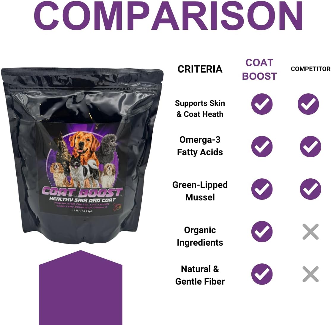 CPN Coat Boost Formula – Herbal Supplement for Dogs - görsel 6