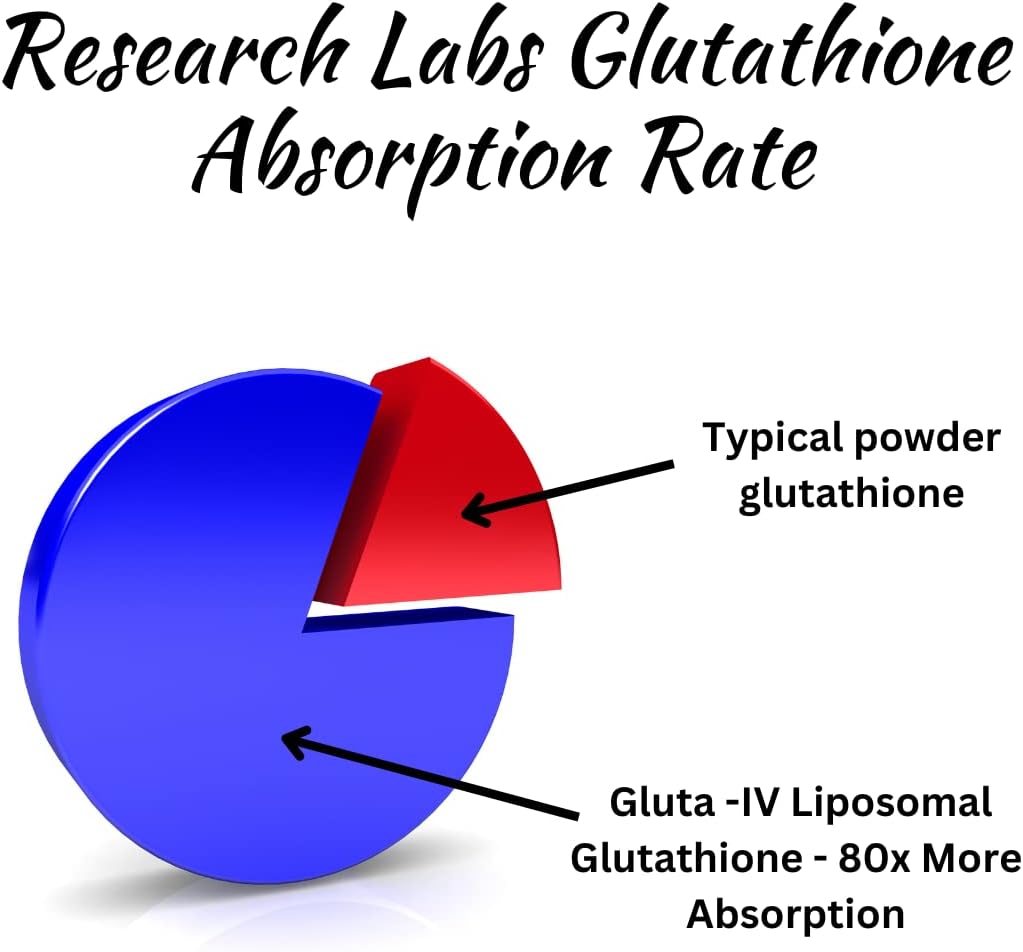 Research Labs Liposomal Glutathione Supplement - 120 Softgels (2-Pack) - görsel 5