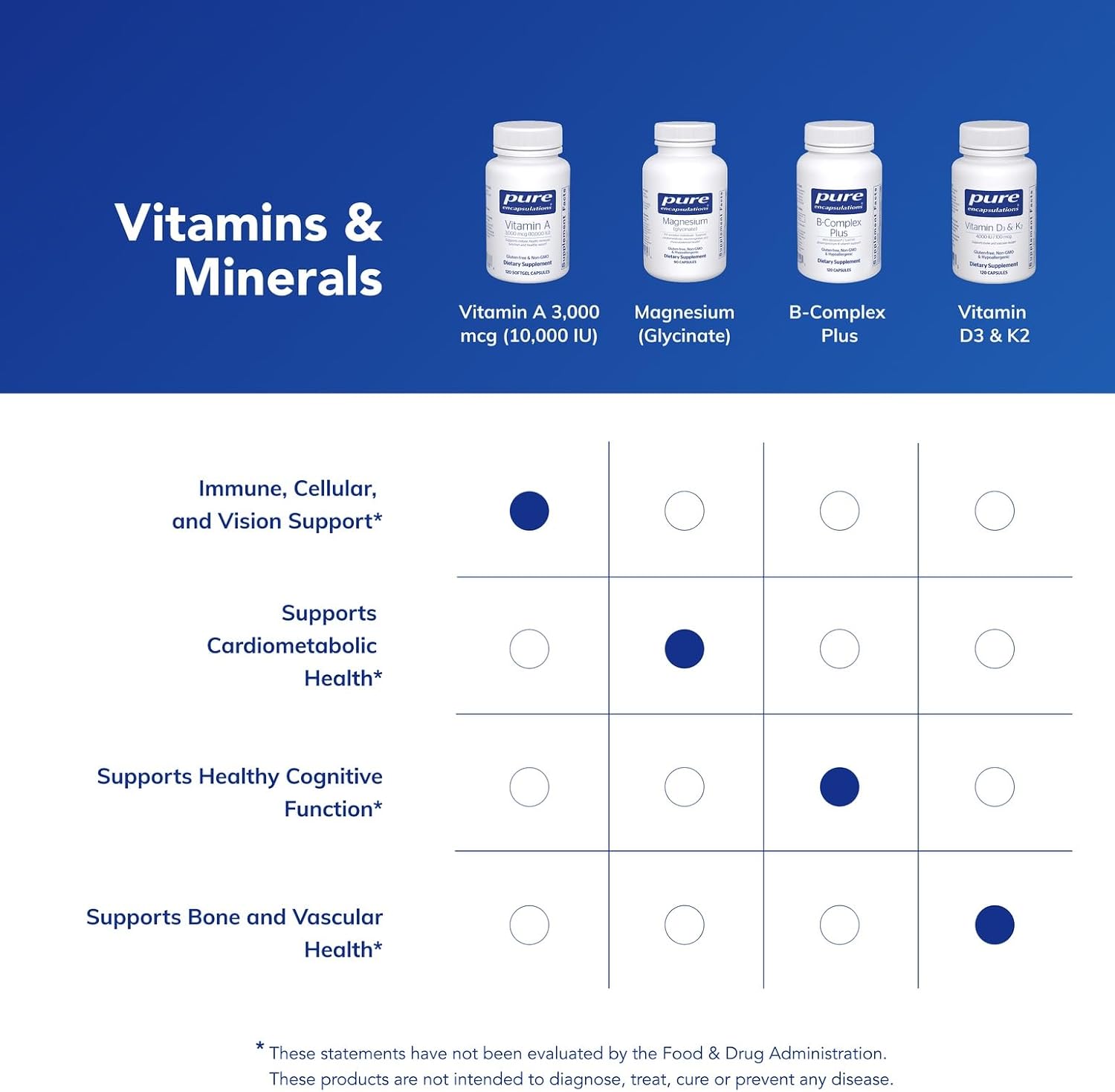 Pure Encapsulations Vitamin A - 3,000 µg - from Cod Liver Oil - Immune & Vision Support - Vitamin A Palmitate - Non-GM - 120 Softgels - görsel 6