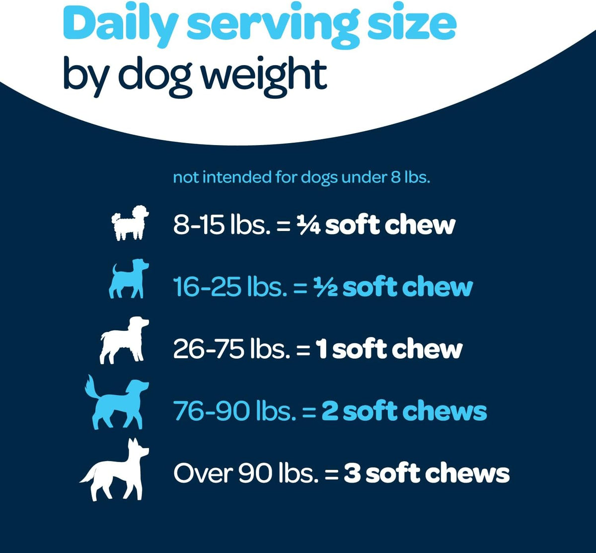 12-in-1 Complete Multivitamin for Dogs - 60 Chews - görsel 6