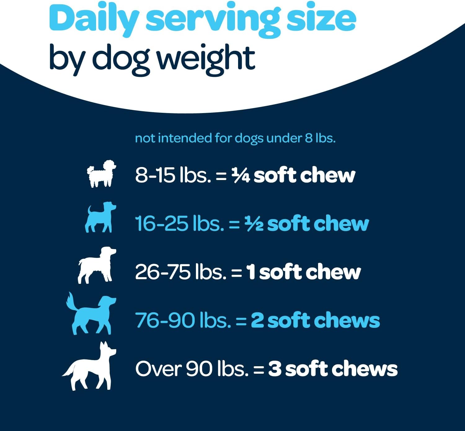12-in-1 Complete Multivitamin for Dogs - 60 Chews - görsel 6