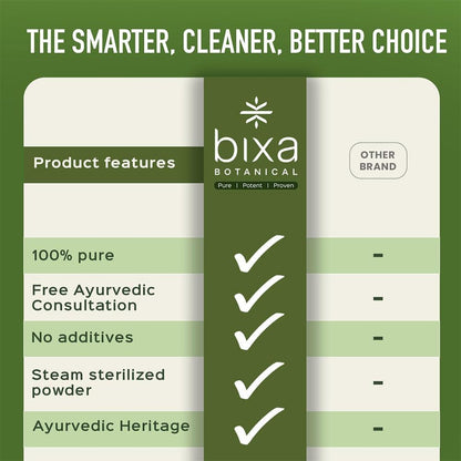 bixa BOTANICAL Pellitory Root Powder (Anacyclus pyrethrum) - Ayurvedic Supplement, 200g