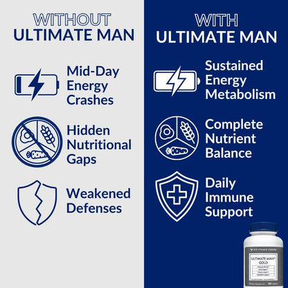 The Vitamin Shoppe Ultimate Man Multivitamin - Daily Men's Multivitamin with Key Vitamins & Minerals, Supports Energy and Overall Wellness, Gluten-free, Soya & Dairy-free, 180 Tablets