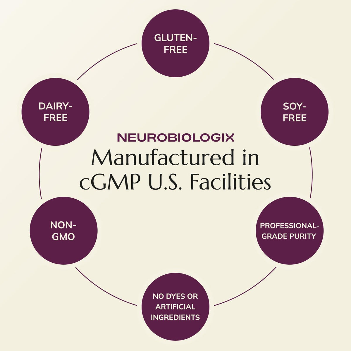 Neurobiologix Prenatal Evolved: Complete Prenatal Multivitamin with Methylated Folate, Iron, Choline – Gentle Absorption for Pregnancy & Postnatal, 90 Capsules - görsel 9