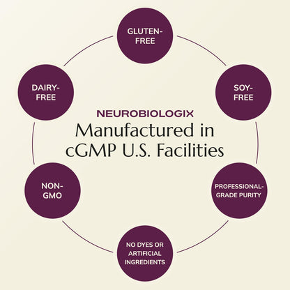 Neurobiologix Prenatal Evolved: Complete Prenatal Multivitamin with Methylated Folate, Iron, Choline – Gentle Absorption for Pregnancy & Postnatal, 90 Capsules
