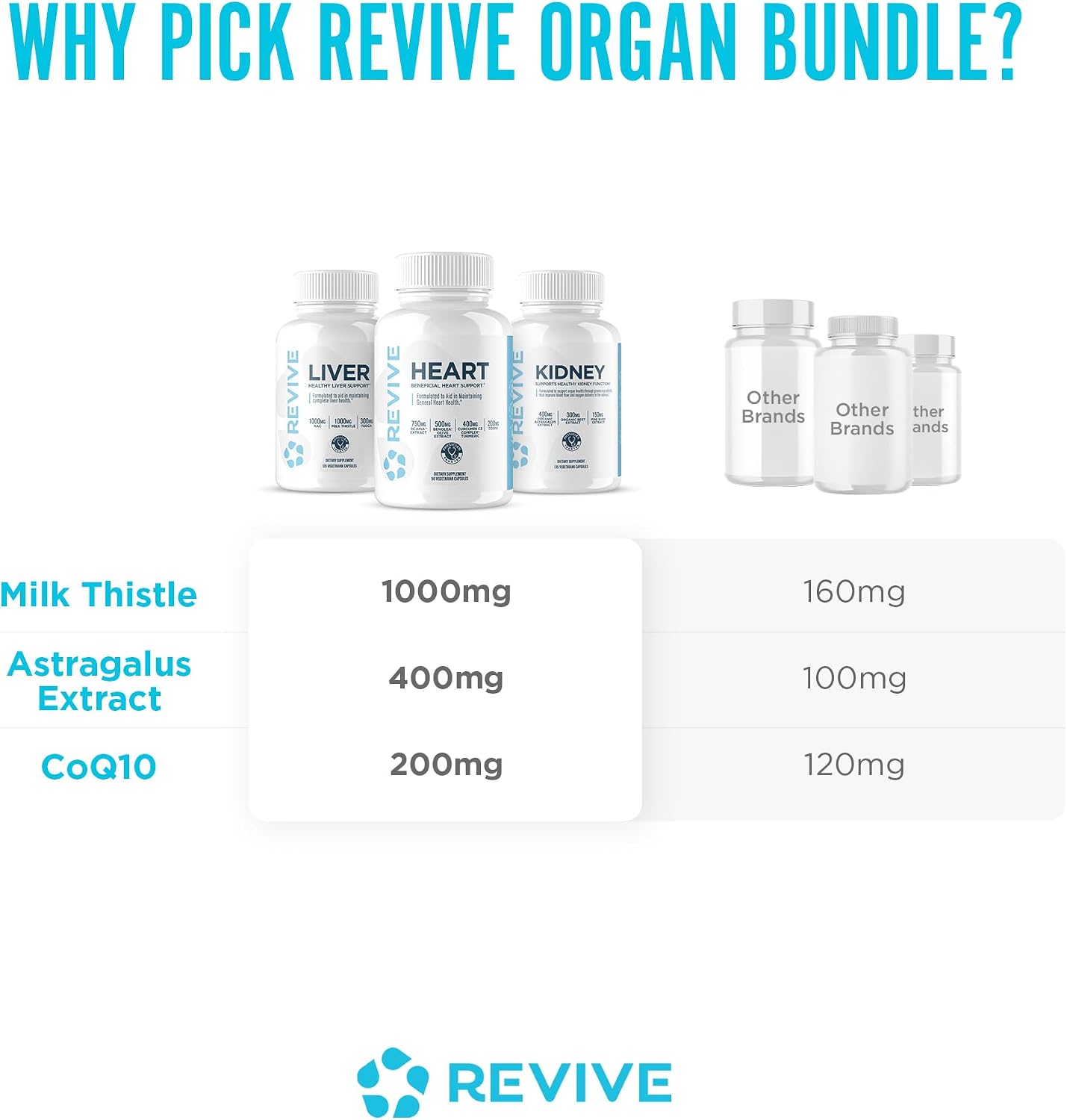 Revive MD Organ Health Bundle – Heart, Kidney & Liver Support - görsel 8