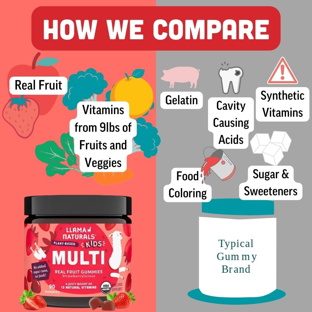 Llama Naturals Kids Multivitamin Gummies | – Vitamin E – Protects cells from oxidative stress. – Image 4