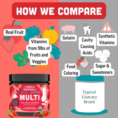 Llama Naturals Kids Multivitamin Gummies | – Vitamin E – Protects cells from oxidative stress. – Image 4