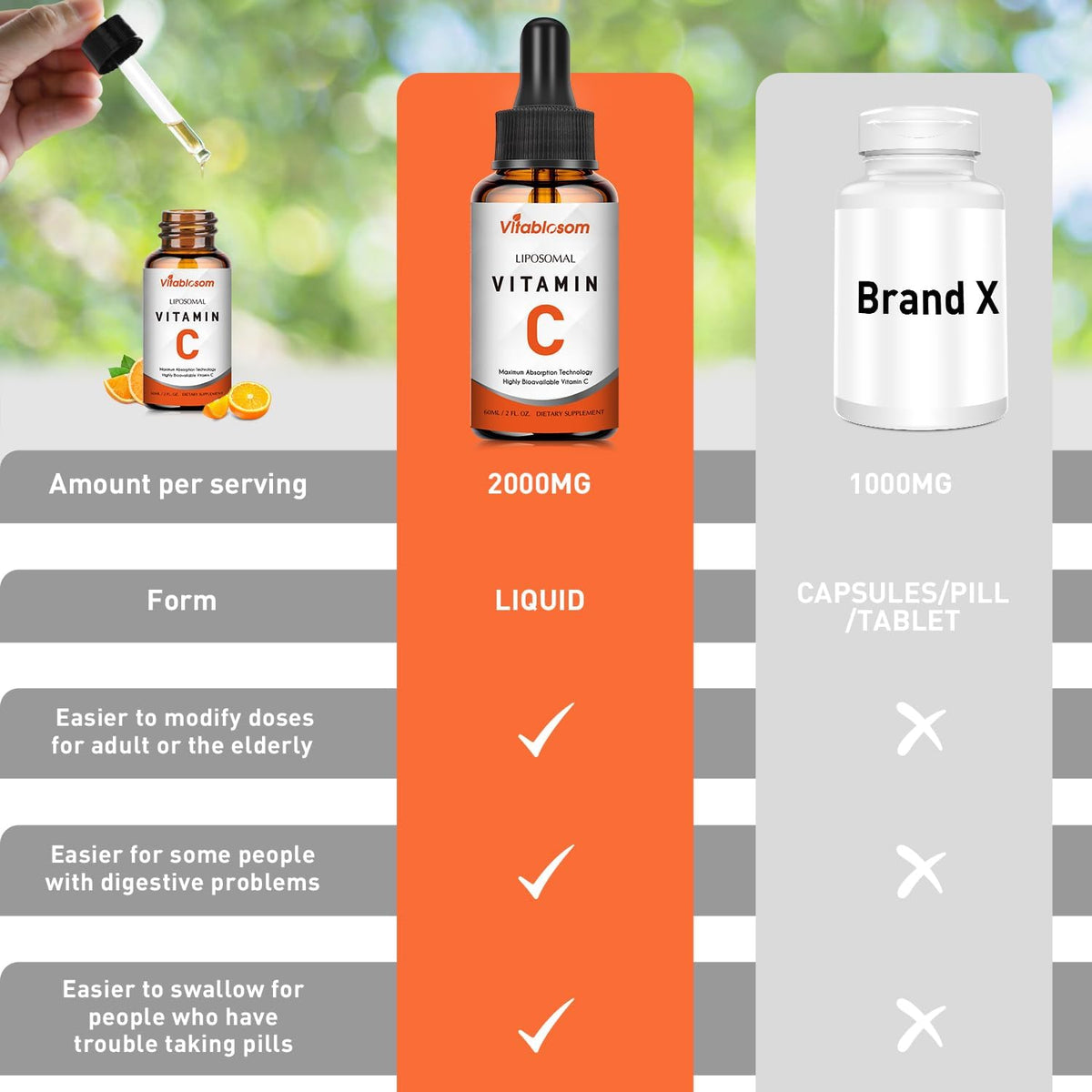 Vitablosom Liposomal Vitamin C 2000mg Liquid, 60ml (10 Bottles) - görsel 3