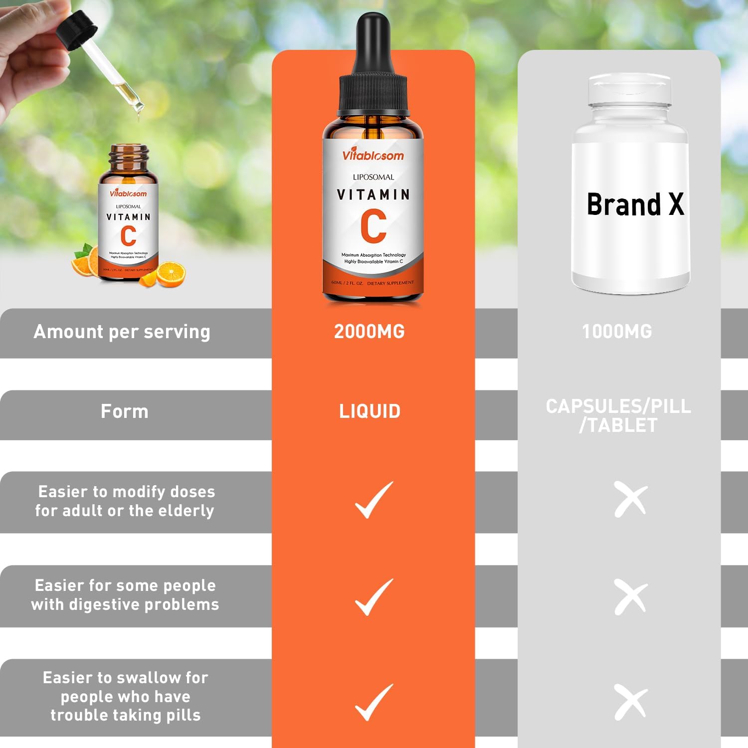 Vitablosom Liposomal Vitamin C 2000mg Liquid - High Absorption Immune and Antioxidant Support, 60ml (4 Bottles) - görsel 3