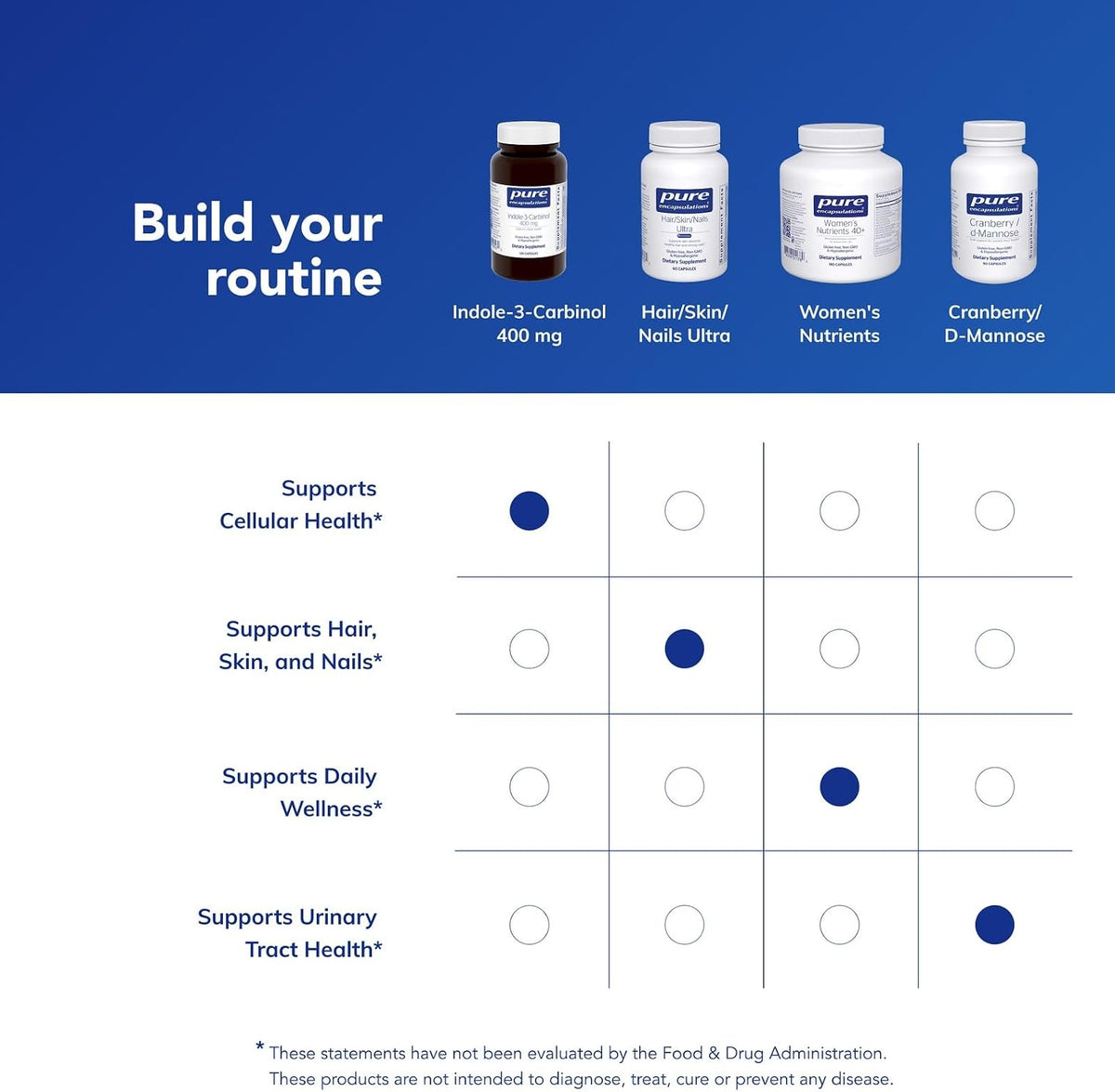Pure Encapsulations Indole-3-Carbinol 400 mg - görsel 6