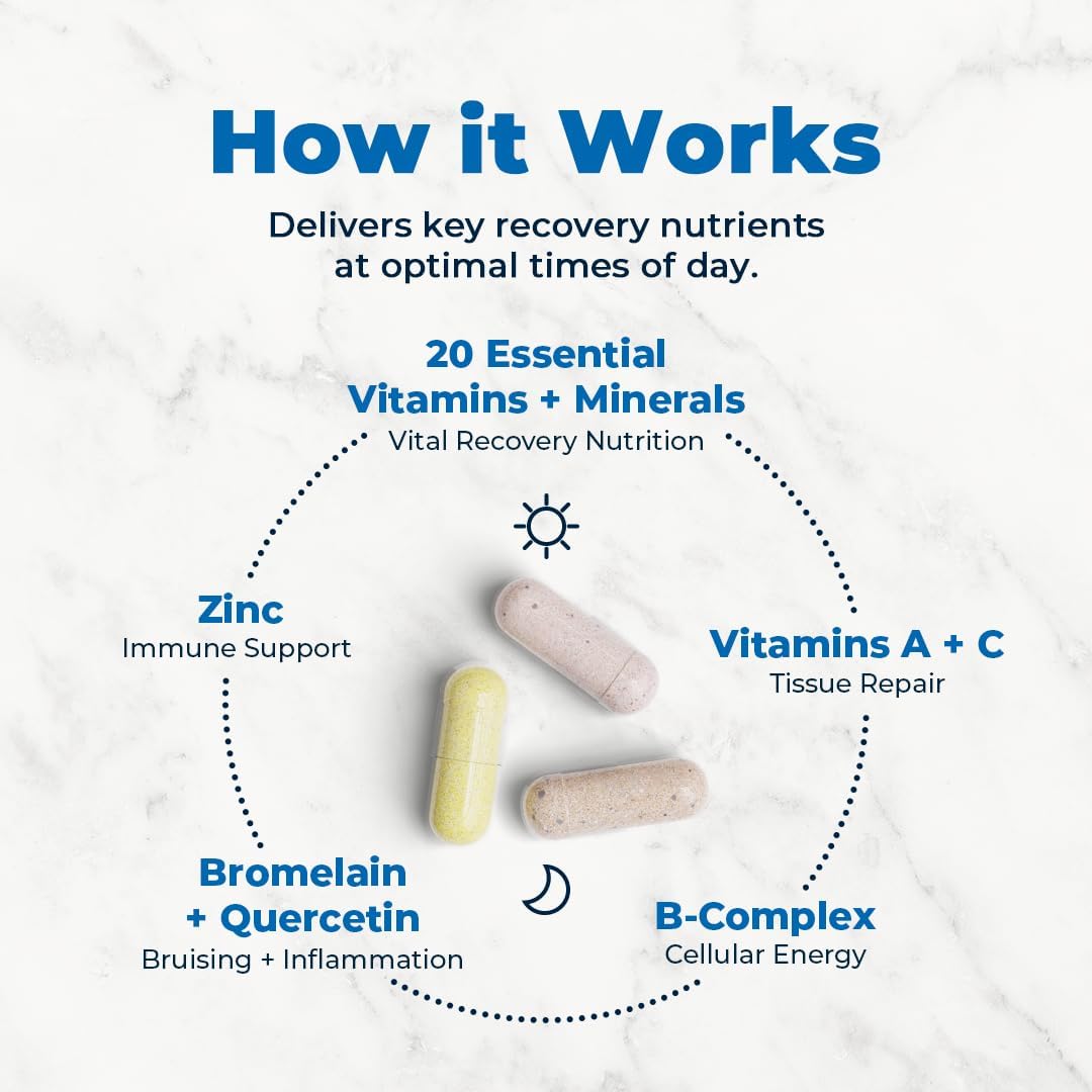 Clinical-Grade Post Surgery Recovery Support Supplement Programme – Physician-Designed Formula with Vitamins, Minerals, Antioxidants, Bromelain & Quercetin - görsel 3