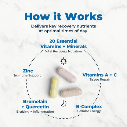 Clinical-Grade Post Surgery Recovery Support Supplement Programme – Physician-Designed Formula with Vitamins, Minerals, Antioxidants, Bromelain & Quercetin