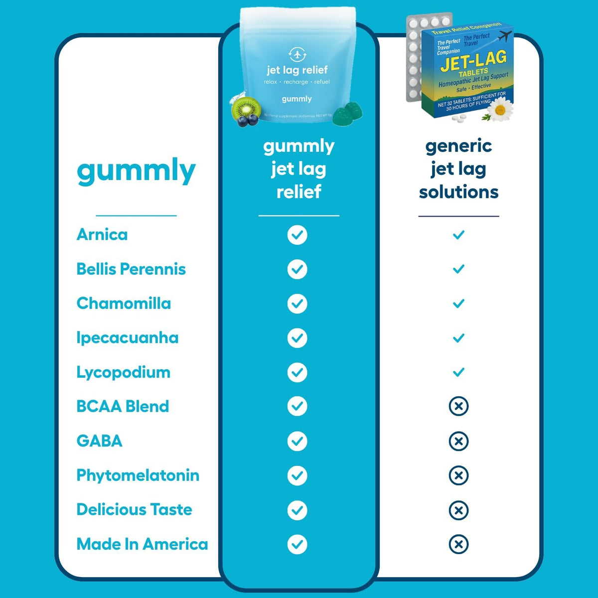 Jet Lag Remedy Gummies for Travellers – Circadian Rhythm Support, Tropical Berry, 20 Gummies - görsel 3