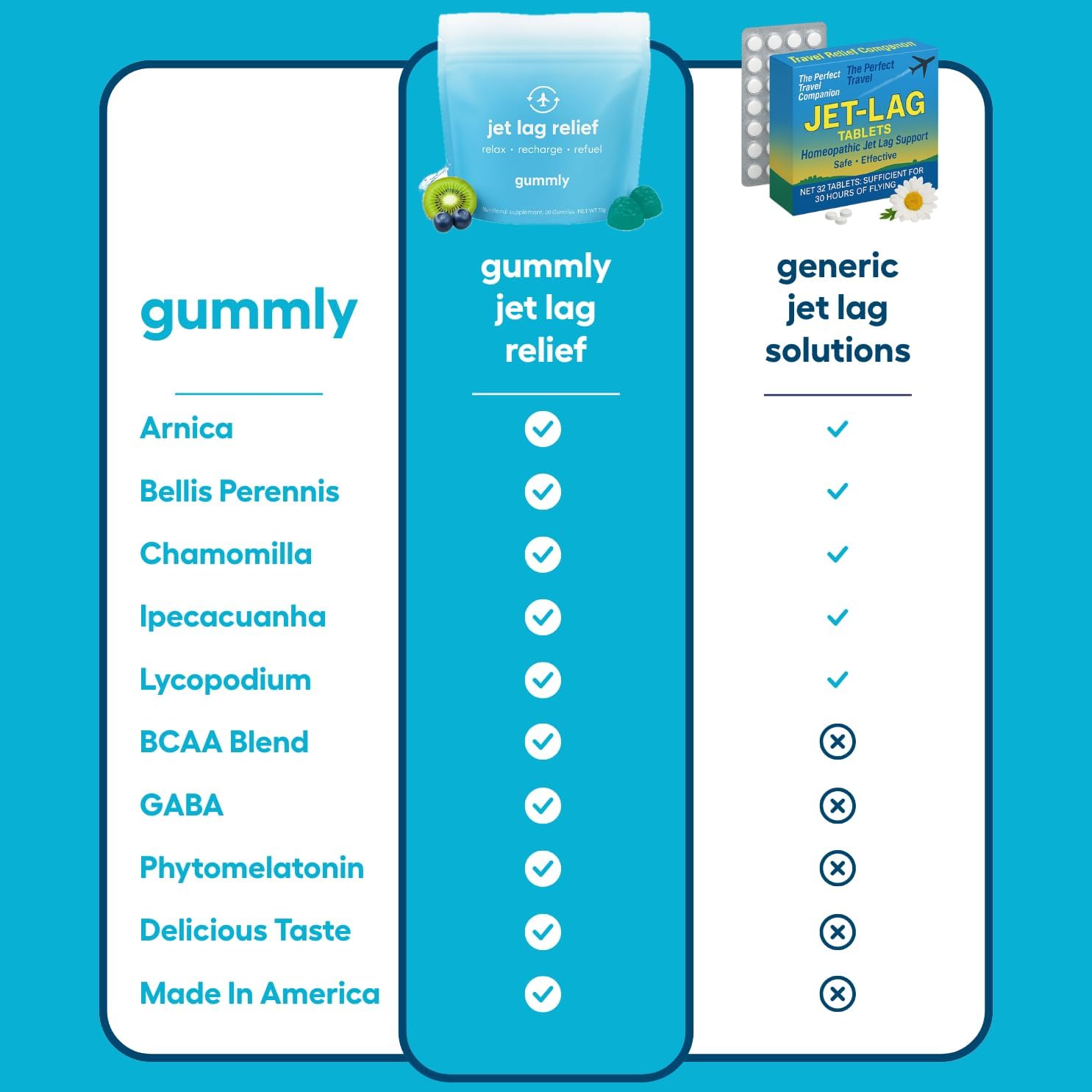 Jet Lag Remedy Gummies for Travellers – Circadian Rhythm Support, Tropical Berry, 20 Gummies - görsel 3