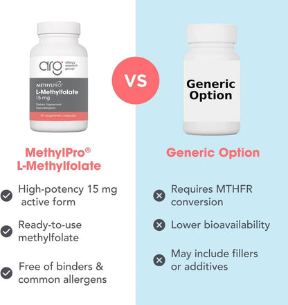 MethylPro L-Methylfolate 15 mg, 90 Capsules