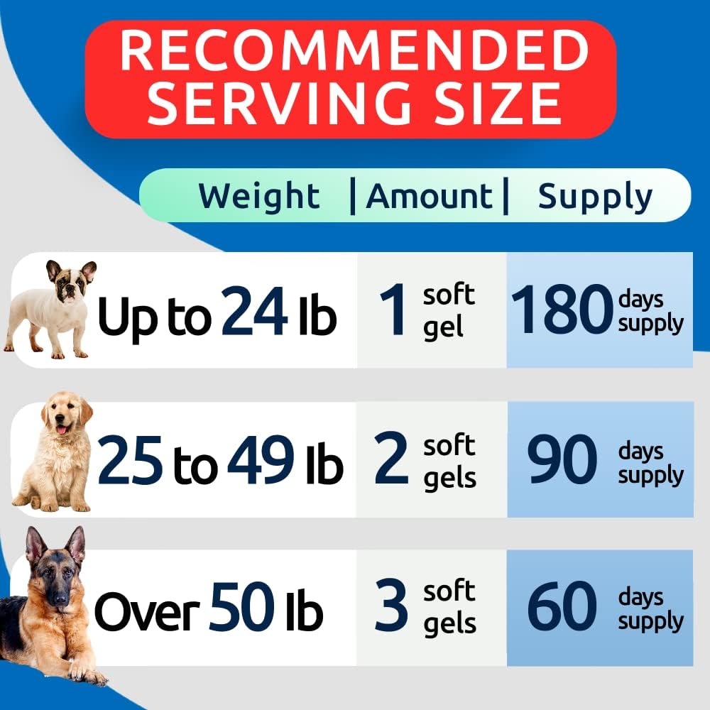 Omega-3 Fish Oil for Dogs – EPA & DHA Fatty Acids – 180ct - görsel 6