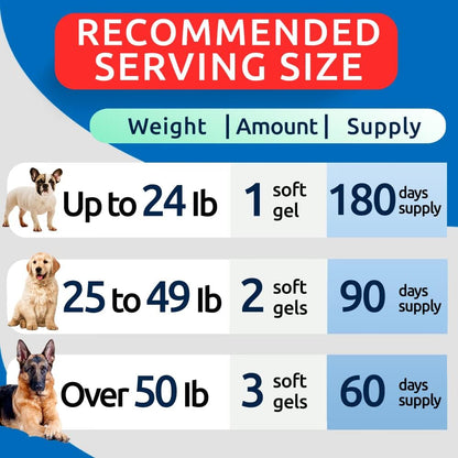Omega-3 Fish Oil for Dogs – EPA & DHA Fatty Acids – 180ct